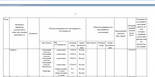 2019 Свед о доходах ДаниловВ.В.2.png